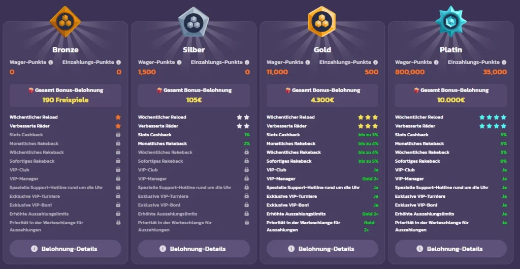 Coolzino Casino VIP Programm