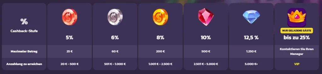 Coolzino Casino VIP Programm